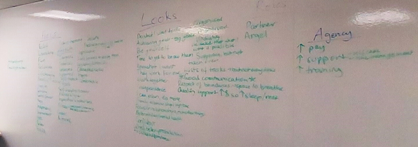 Closeup photo of whiteboard with words. Closeup photo of whiteboard with words.